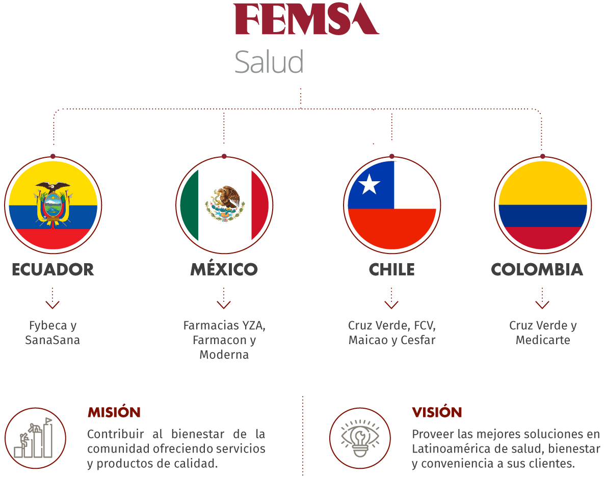 Memoria de Sostenibilidad 2023