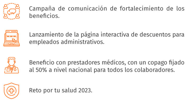 Memoria de Sostenibilidad 2023