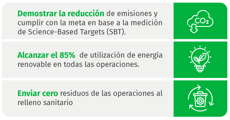 Memoria de Sostenibilidad 2023